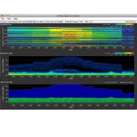 UBIQUITI (UBNT) Airview2 Spectrum Analyzer (Wireless Ağ Test Yazılımı)